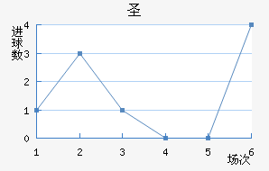 ʥ