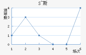 S~˹
