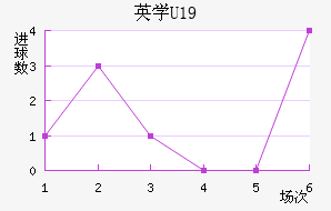 ӢѧU19
