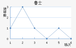 ³ʿ