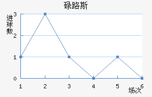 µ·˹