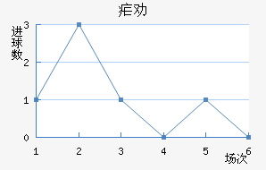 űȰ½