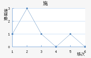 ʩ°ͺս
