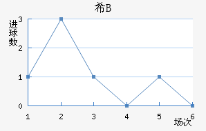 ϣ龺Bӽ