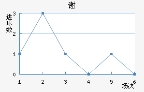 лƶ