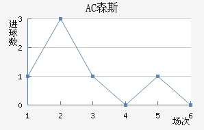 AC ɭ˹