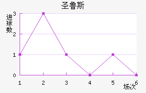 ʥ³˹