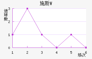 ʩ˹W