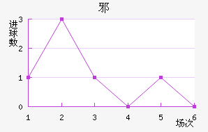 а½