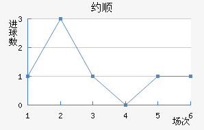 Լ˳ǽ