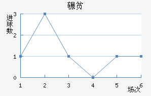 շƶ½