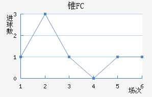 ׶FC