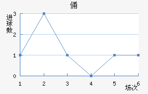 MTKٸǽ