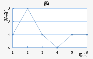 嫵½