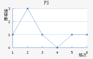 FSV˸