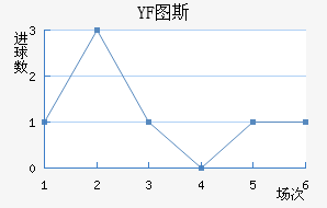 YF ͼ˹