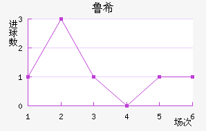 ³ϣŵ˹