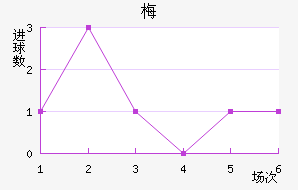 ÷ƷƵ½