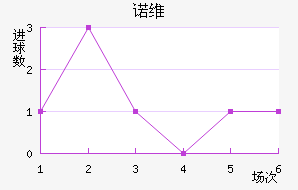 ŵά