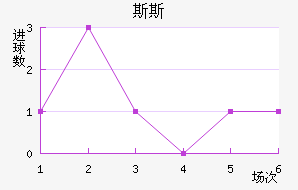 ˹˹