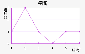 ѧԺ