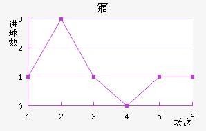 廯