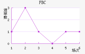 FBC