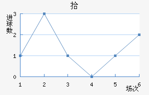 ʰ