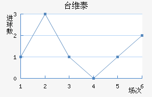 ̨ά̩