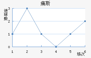ʹ˹