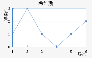 ϣά˹