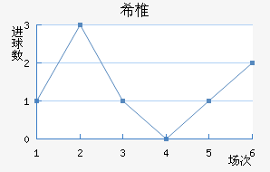 ϣ׵ŵ