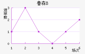³ɭBӽ