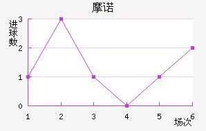 Ħŵ