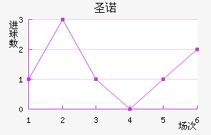 ʥŵ
