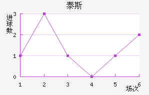 ̩˹