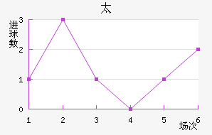 ̫