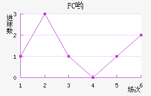 FCӴ