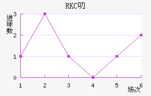 RKC߶˽