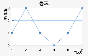 ³ɪս