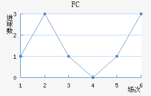 FC