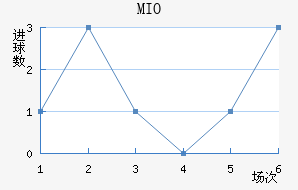 MIOݽϺ