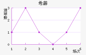 ϣ޵½