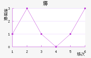 ī޽