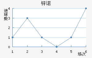 пŵ