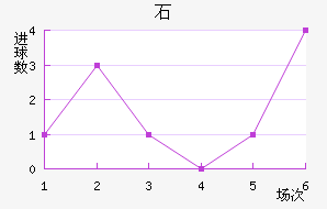 ʯ½