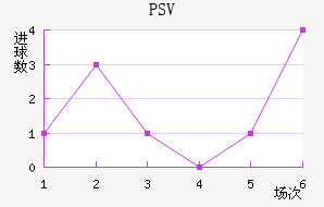 PSV½