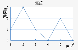 NKղ