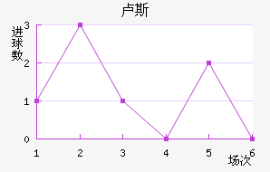¬˹