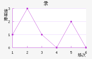 ¼½